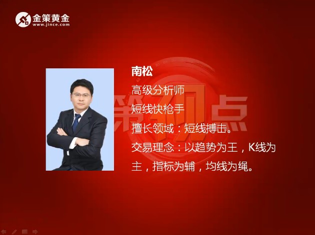 4.18 周四晚盘操作策略