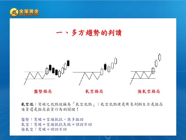 第二期：主力控盘KD指标的进阶技巧02