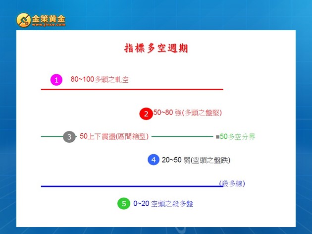 第三期：主力控盘KD指标的进阶技巧03